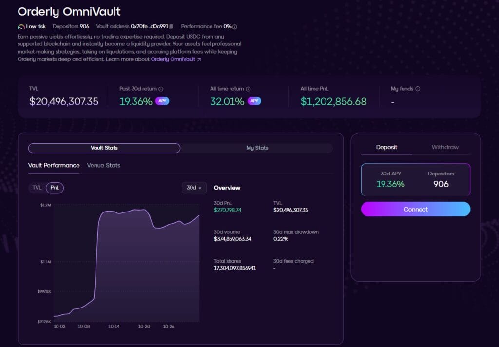 Orderly Network and $ORDER: Your Gateway to Fast, Secure, and Best DeFi Trading Platform 3 Orderly Network and $ORDER: Your Gateway to Fast, Secure, and Best DeFi Trading Platform