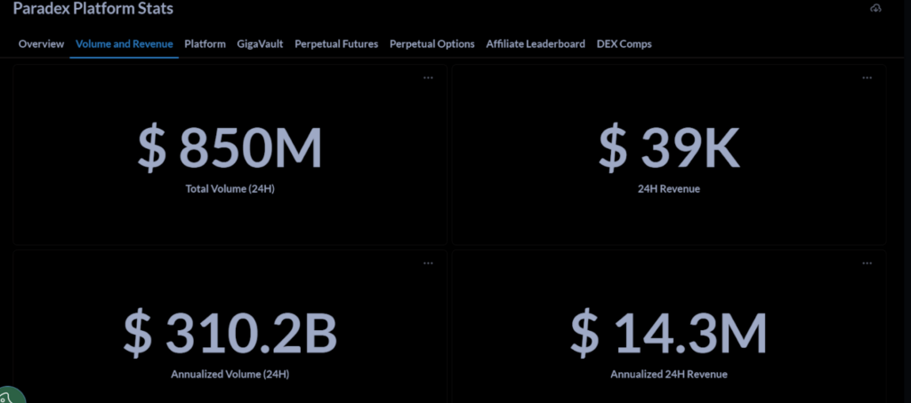 Paradex Review : Super Exchange for Crypto Traders 4 Paradex Review : Super Exchange for Crypto Traders