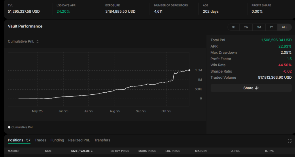 Extended Review: Best Perpetual DEX on Starknet 2 Extended Review: Best Perpetual DEX on Starknet
