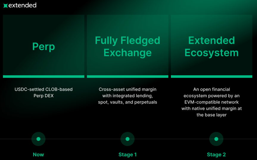 Extended Review: Best Perpetual DEX on Starknet 3 Extended Review: Best Perpetual DEX on Starknet