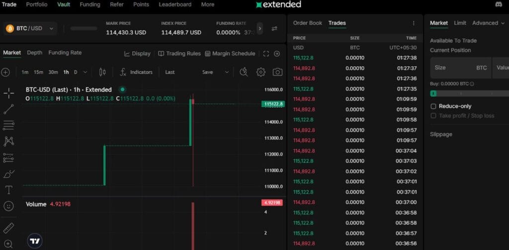 Extended Review: Best Perpetual DEX on Starknet 4 Extended Review: Best Perpetual DEX on Starknet