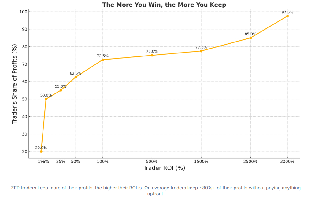 Avantis Review: Elevating DeFi Through Global Market Innovation 7 Avantis Review: Elevating DeFi Through Global Market Innovation