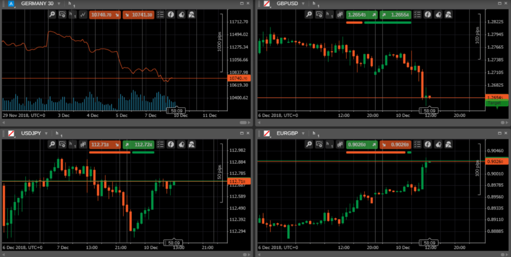 8 Best Charting tools for traders 3 8 Best Charting tools for traders