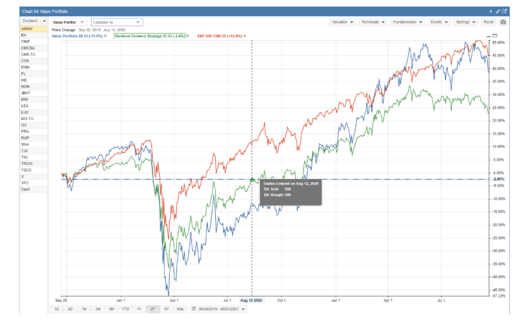 8 Best Charting tools for traders 7 8 Best Charting tools for traders