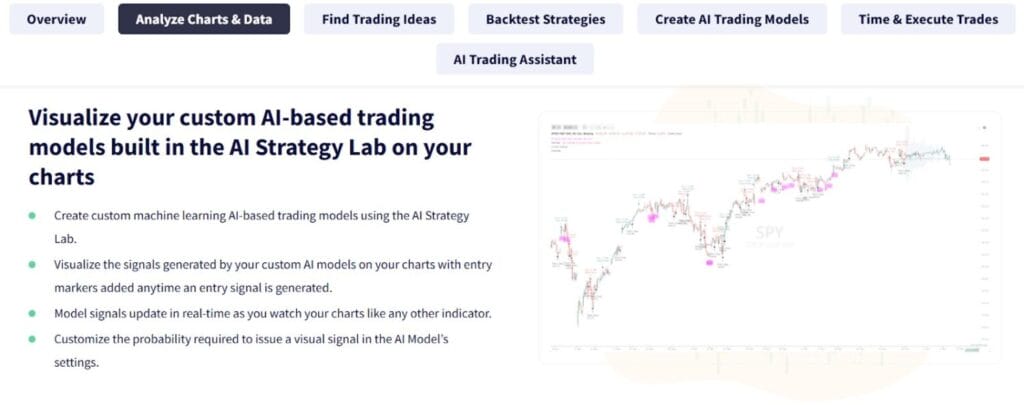 8 Best Charting tools for traders 2 8 Best Charting tools for traders