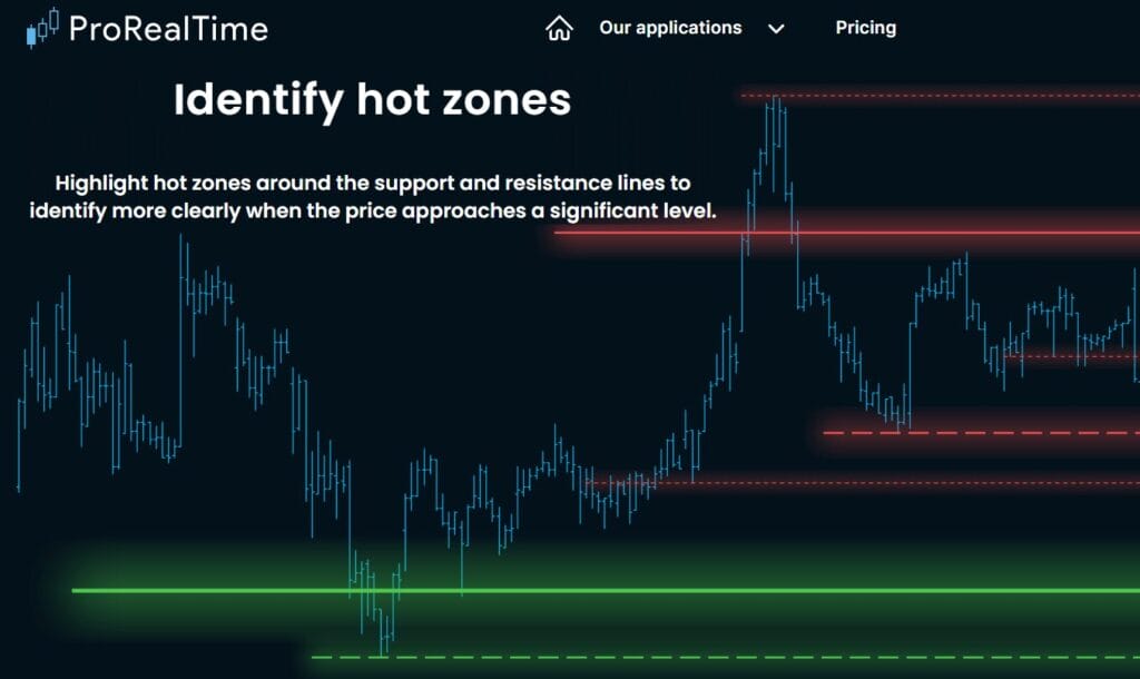 8 Best Charting tools for traders 6 8 Best Charting tools for traders