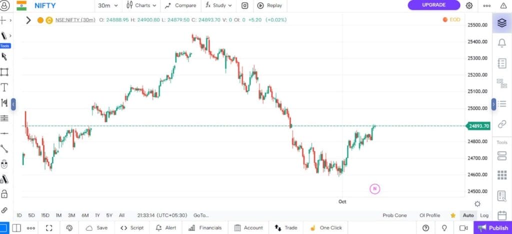 8 Best Charting tools for traders 5 8 Best Charting tools for traders