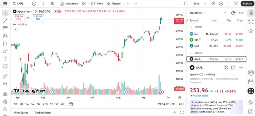 8 Best Charting tools for traders 1 8 Best Charting tools for traders