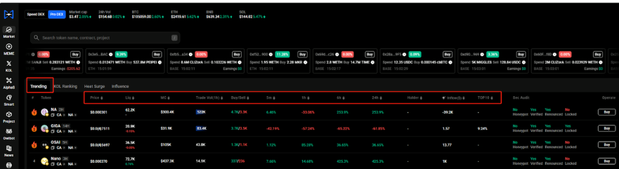 Trendx.tech Review : The Best AI-Powered Web3 Trading Companion