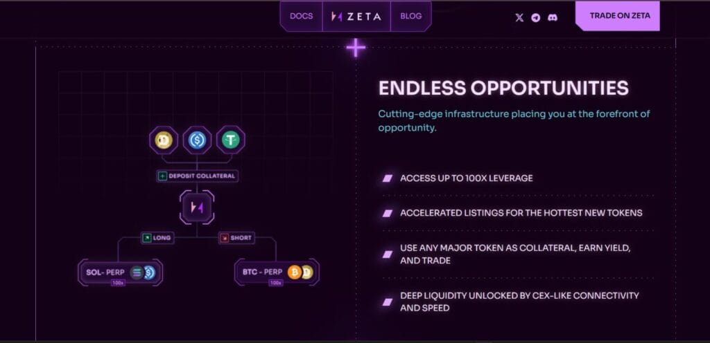 Zeta Review: Solana's Perp Pioneer Evolved into Bullet's L2 Lightning 4 Zeta Review: Solana's Perp Pioneer Evolved into Bullet's L2 Lightning