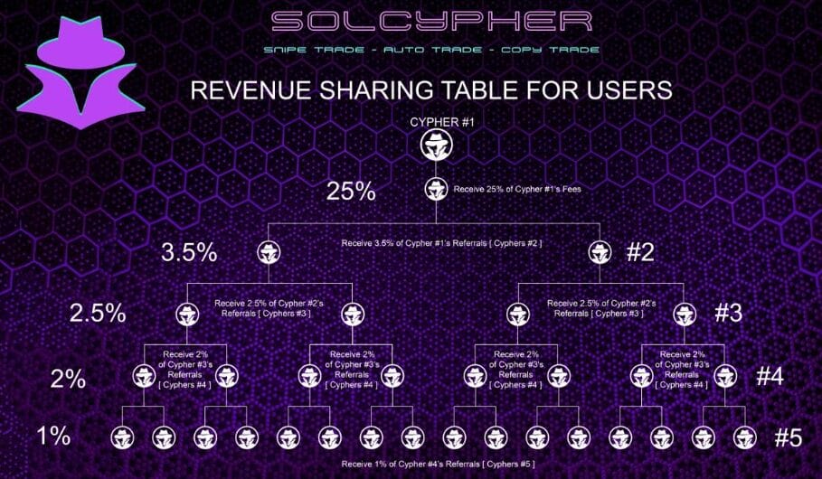 SolCypher Review : Best All-in-One Solana Trading Powerhouse 6 SolCypher Review : Best All-in-One Solana Trading Powerhouse