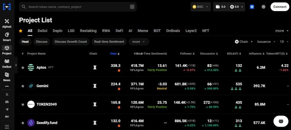 Trendx.tech Review : The Best AI-Powered Web3 Trading Companion