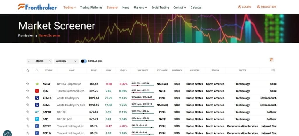 Frontbroker Review: Is This the All-in-One CFD Platform? 5 Frontbroker Review: Is This the All-in-One CFD Platform?