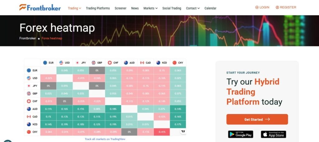 Frontbroker Review: Is This the All-in-One CFD Platform? 6 Frontbroker Review: Is This the All-in-One CFD Platform?