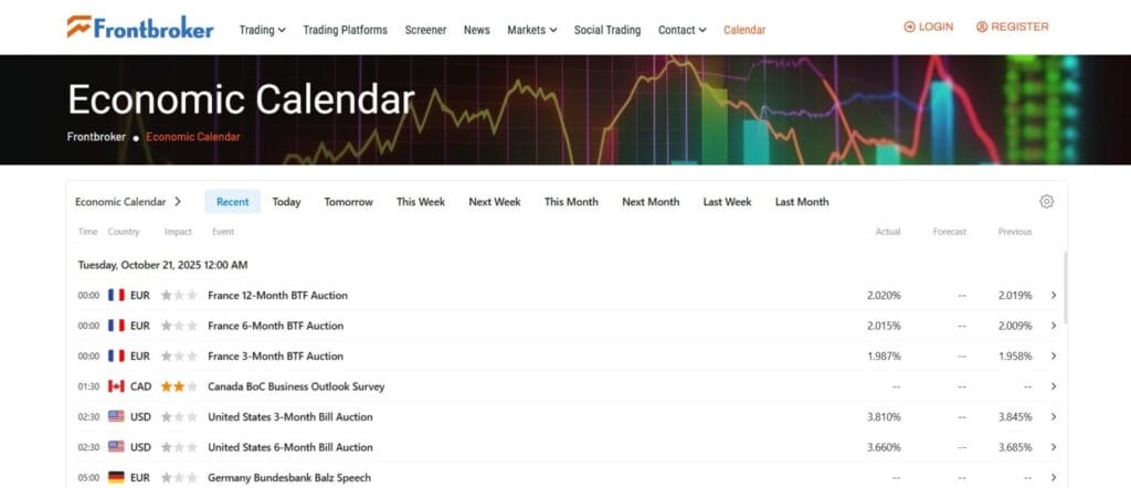 Frontbroker Review: Is This the All-in-One CFD Platform? 8 Frontbroker Review: Is This the All-in-One CFD Platform?