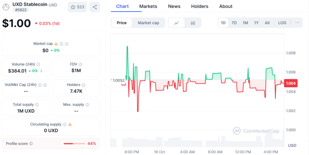 5 Best Stablecoins on Solana 6 5 Best Stablecoins on Solana