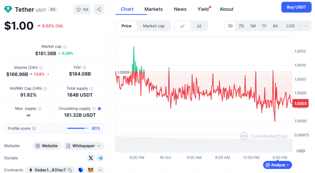 5 Best Stablecoins on Solana 3 5 Best Stablecoins on Solana