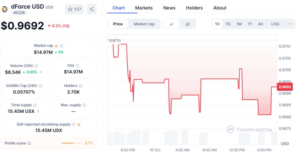 5 Best Stablecoins on Solana 5 5 Best Stablecoins on Solana