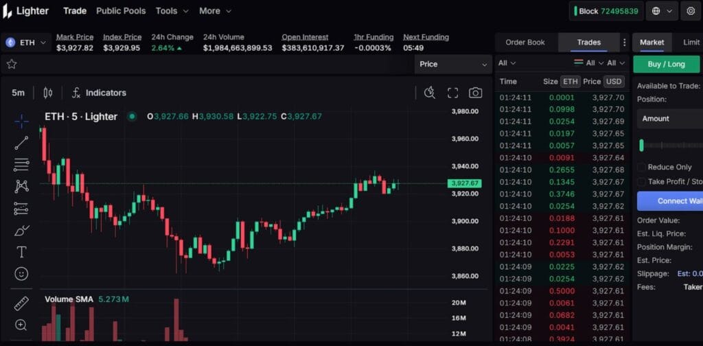 Lighter Review: the Best Decentralized Perps Exchange  5 Lighter Review: the Best Decentralized Perps Exchange