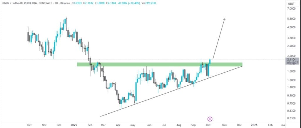 EIGEN Next Target