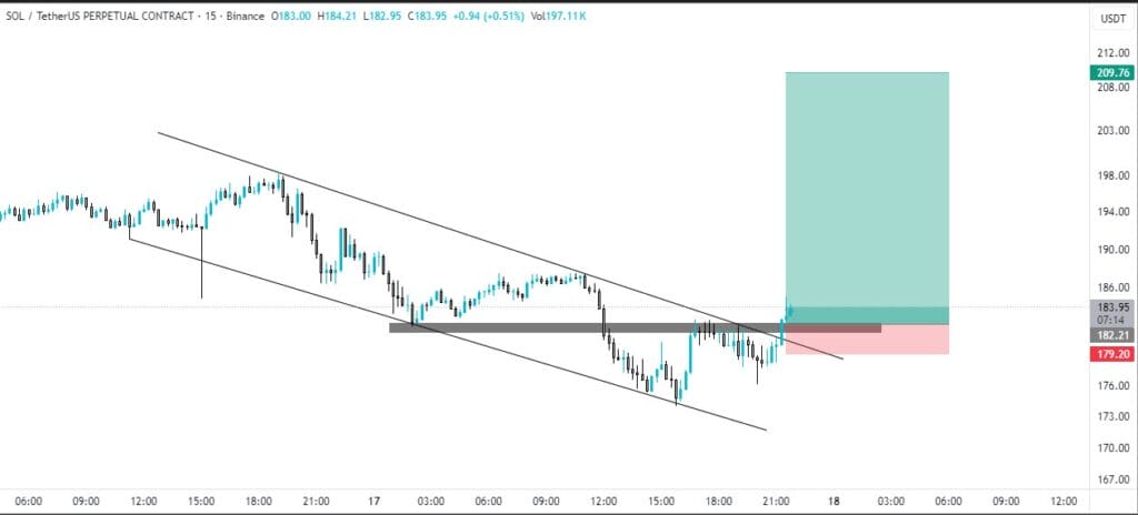 Solana Next Target 1 Solana Next Target