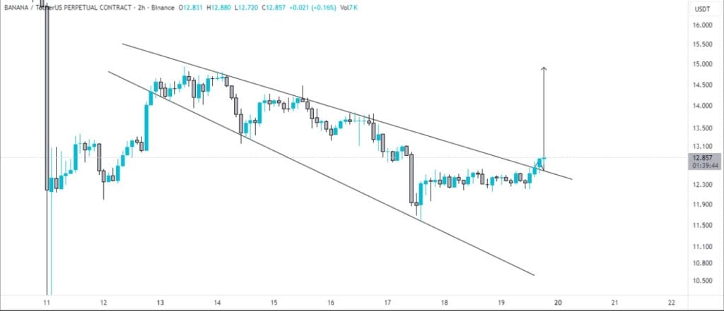 BANANA Crypto Ready For A Good Pump 2 BANANA Crypto Ready For A Good Pump