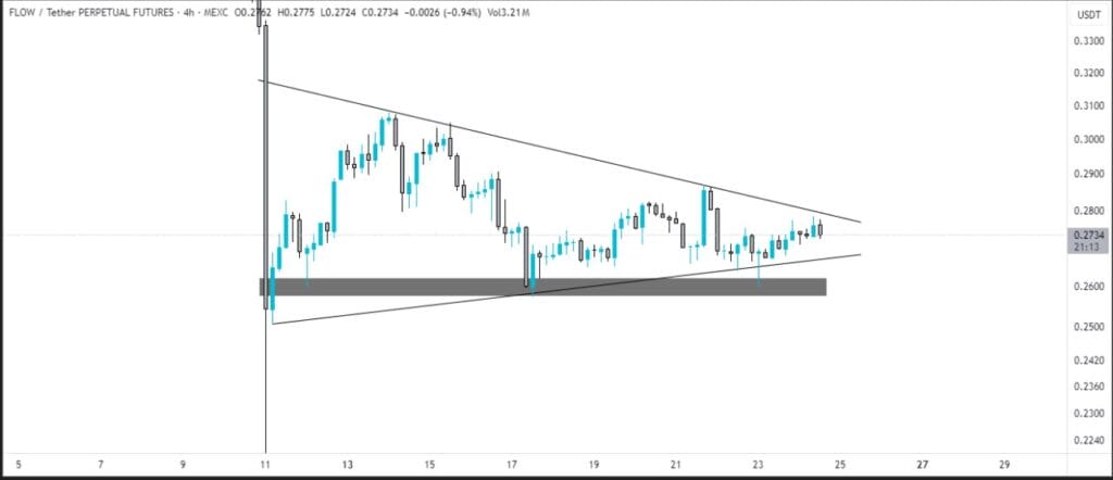 Flow Crypto Is Breaking Out: Buy Now? 1 Flow Crypto Next Target
