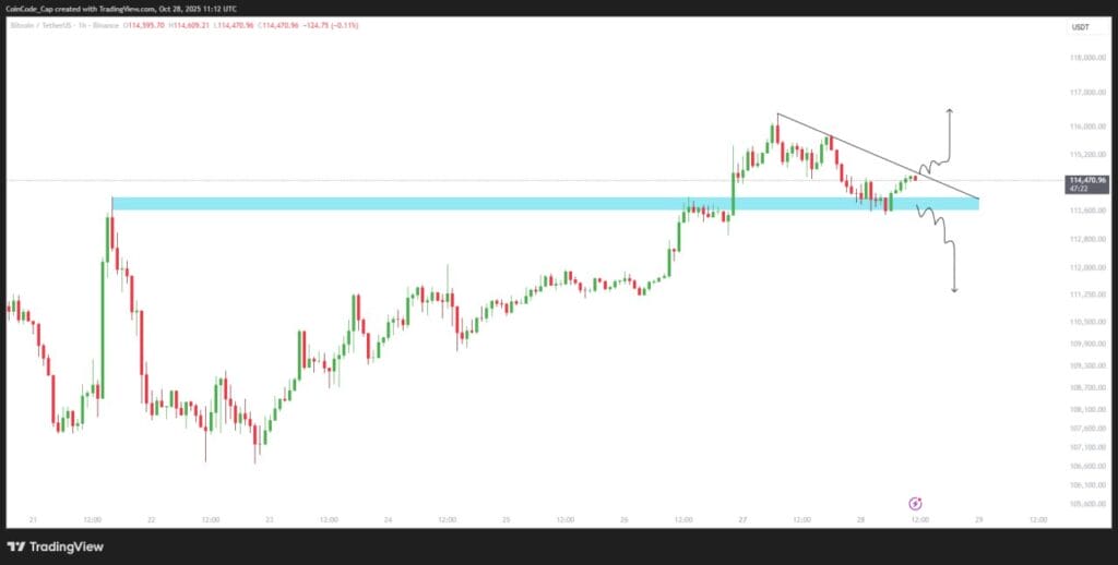 Time To Buy? 1  Time To Buy?