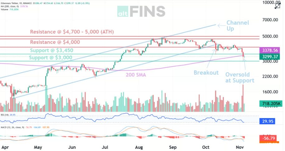 Should You Buy This Oversold Coin 1 ETH Next Target