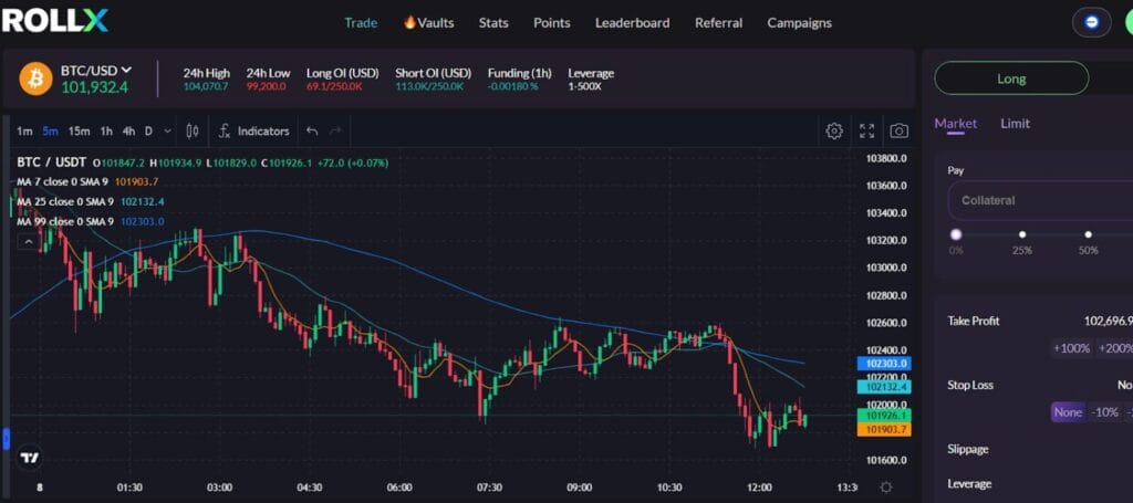 RollX Review: Is It the Future of On-Chain Trading?