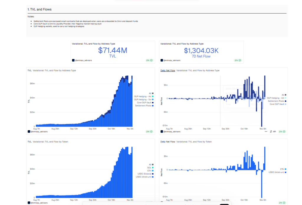 Variational Protocol:Worth it?