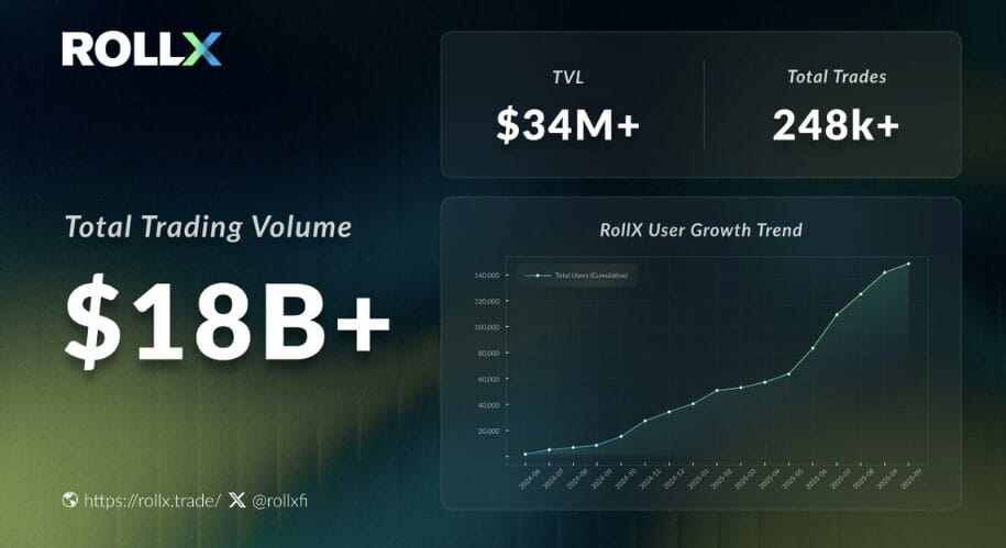 RollX Review: Is It the Future of On-Chain Trading?