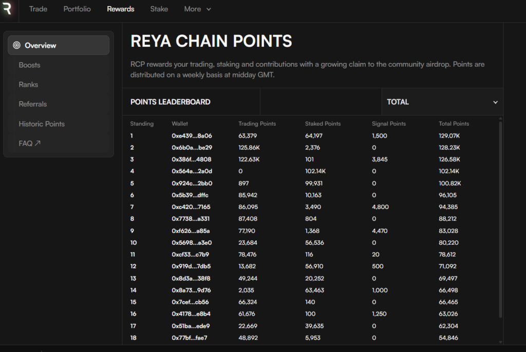 Reya Network Review: The Best and Fast Lane for On-Chain Trading 6 Reya Network Review: The Best and Fast Lane for On-Chain Trading
