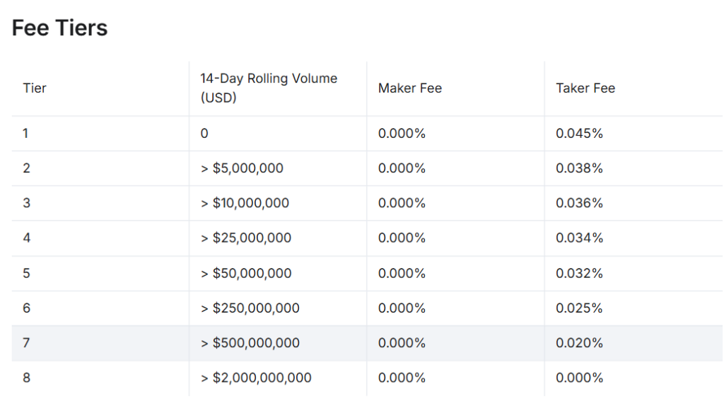 Hibachi Review: Empowering DeFi Traders with Speed, Safety, and Innovation 4 Hibachi Review: Empowering DeFi Traders with Speed, Safety, and Innovation