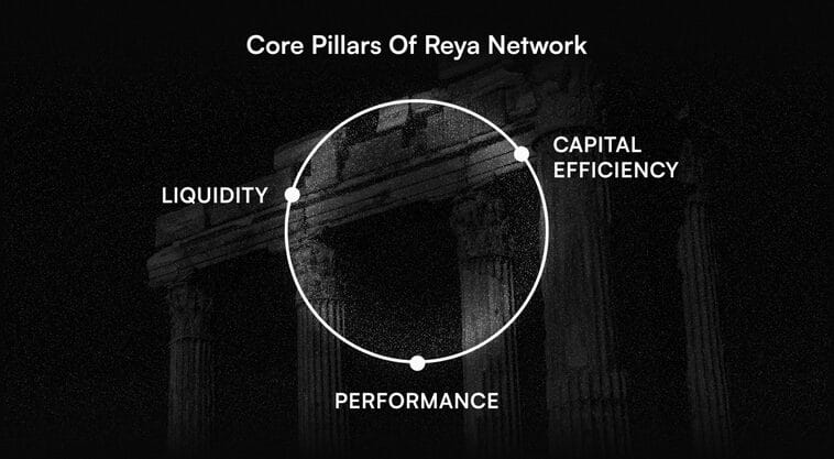 Reya Network Review: The Best and Fast Lane for On-Chain Trading 4 Reya Network Review: The Best and Fast Lane for On-Chain Trading