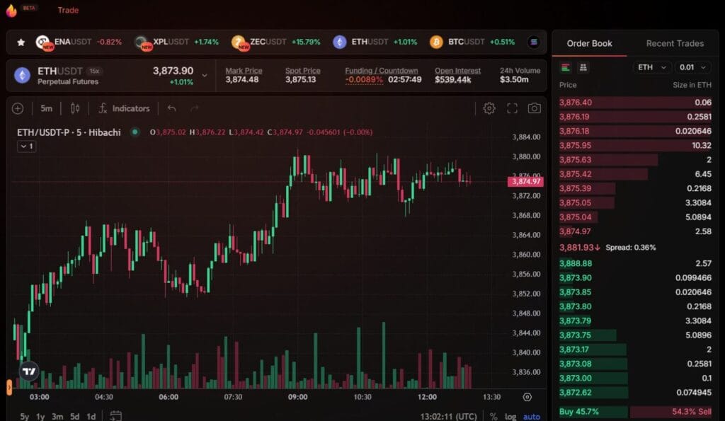 Hibachi Review: Empowering DeFi Traders with Speed, Safety, and Innovation 3 Hibachi Review: Empowering DeFi Traders with Speed, Safety, and Innovation