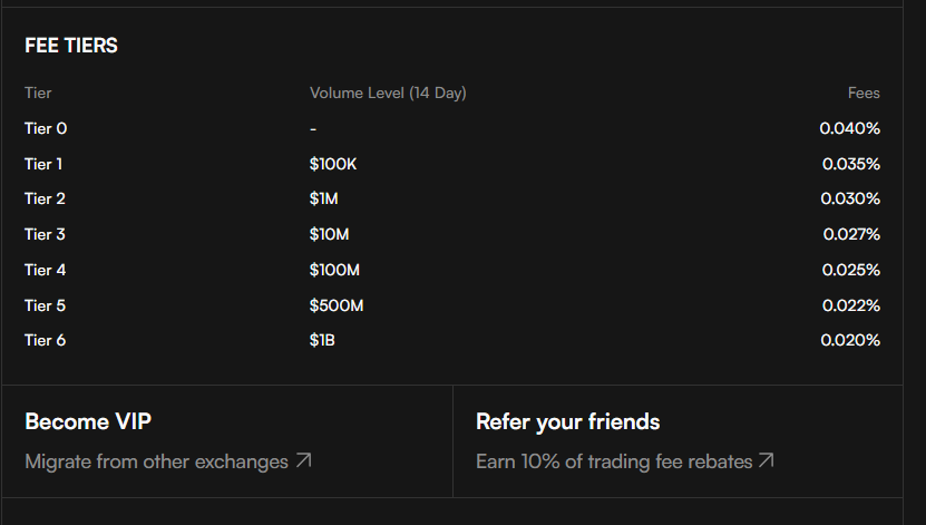 Reya Network Review: The Best and Fast Lane for On-Chain Trading 7 Reya Network Review: The Best and Fast Lane for On-Chain Trading