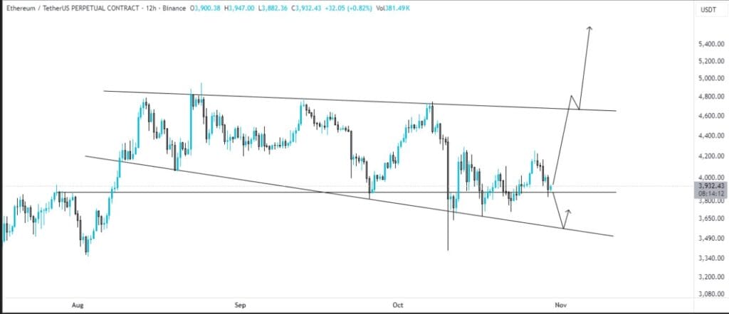 ETH To Fly Beyond $5000? Best Levels To Buy 1 ETH To Fly Beyond $5000? Best Levels To Buy