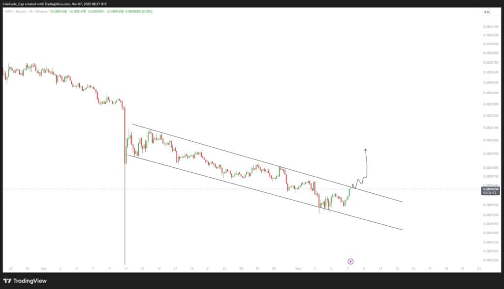 AVAX Crypto Is On A Breakout Spree:More To Come? 1 AVAX Crypto Next Target