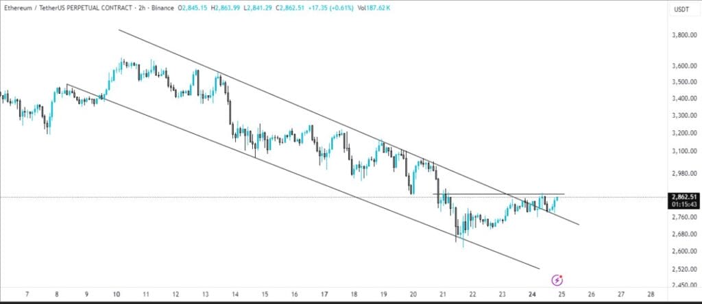 ETH On A Rebound: Ethereum Targeting $3400 1 ETH Next Target