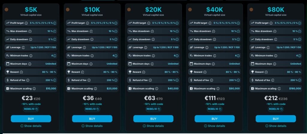 Rebelsfunding Review 2 Rebelsfunding Review