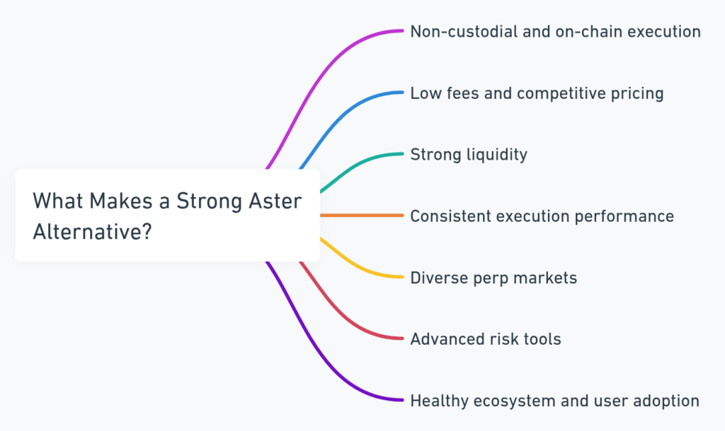 Top 5 Aster Alternatives - Check Now! 1 Screenshot Of Top 5 Aster Alternatives For Perpetual Trading - Check Now!