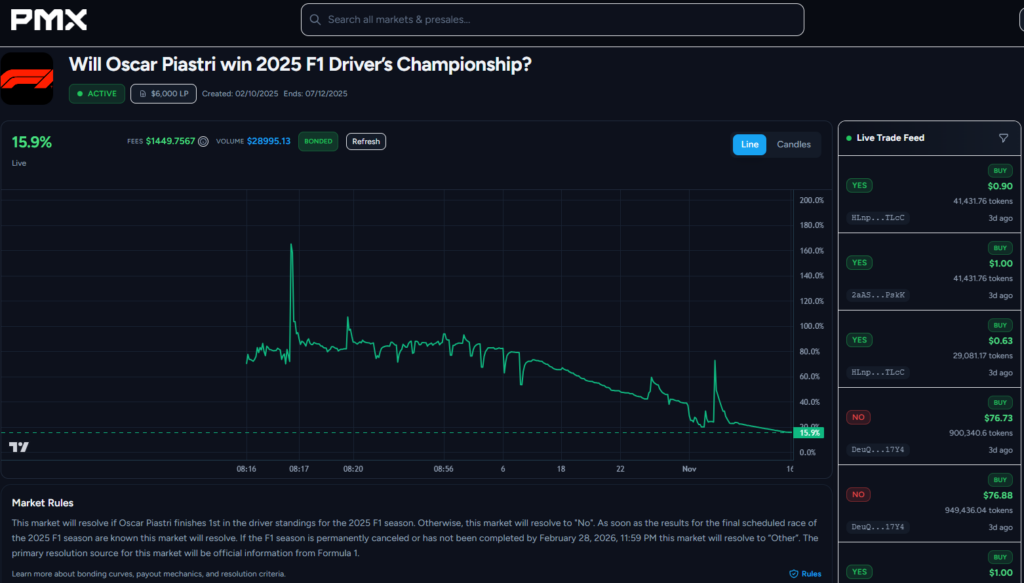 PMX review: Is it Best Prediction Market Protocol?