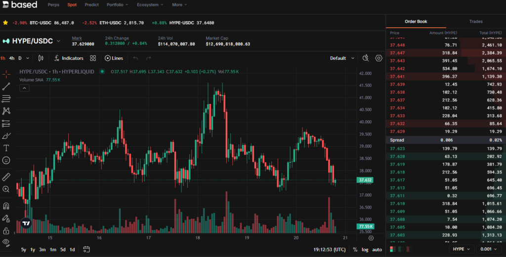 Based Review: Check This Out Now! 2 Based Review: Check This Out Now!