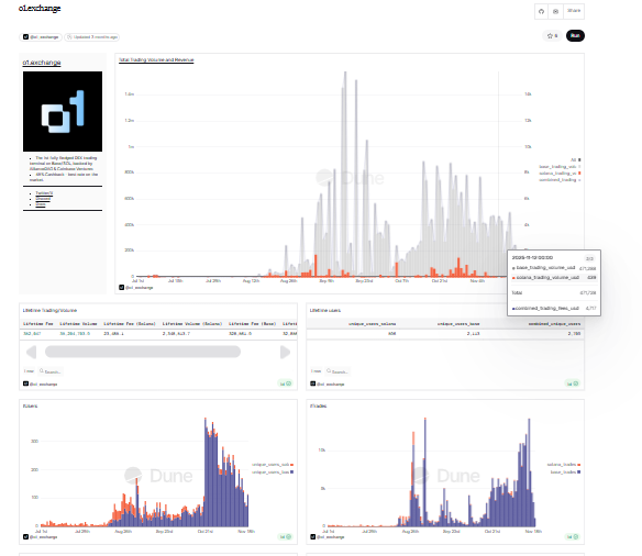 o1.exchange Review: Must try Now! 6 o1.exchange Review: Must try Now!