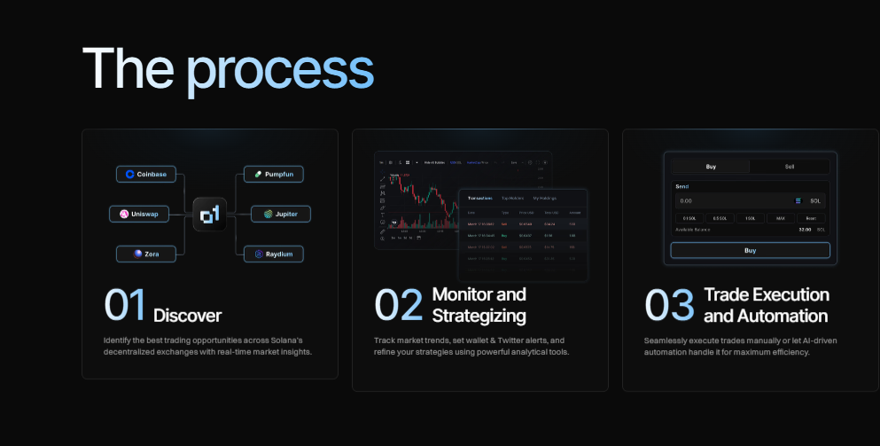 o1.exchange Review: Must try Now! 1 o1.exchange Review