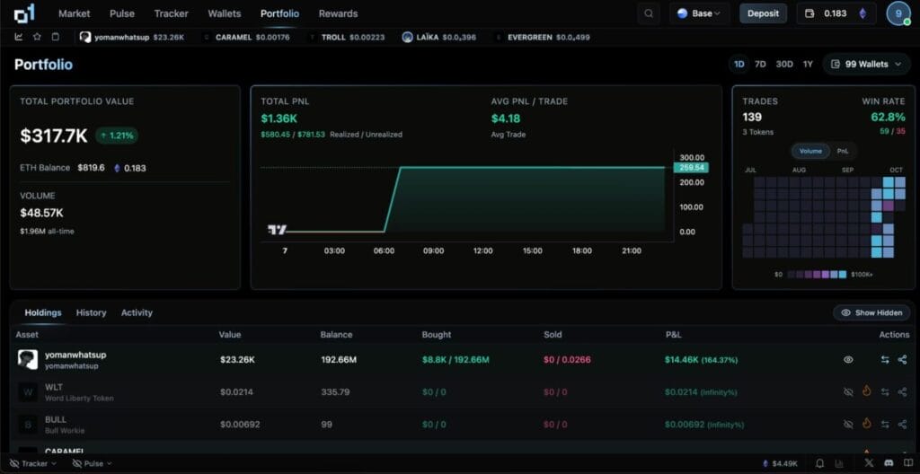 o1.exchange Review: Must try Now! 4 o1.exchange Review: Must try Now!