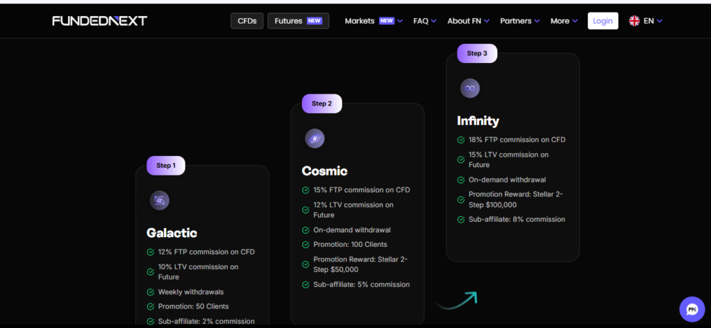 FundedNext: Review 4 FundedNext: Review