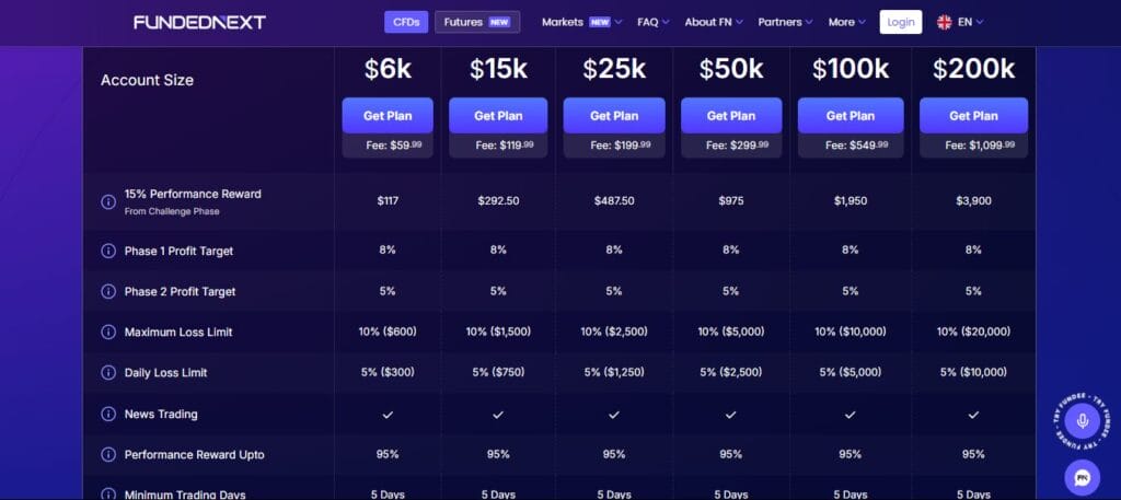 FundedNext: Review 2 FundedNext: Review