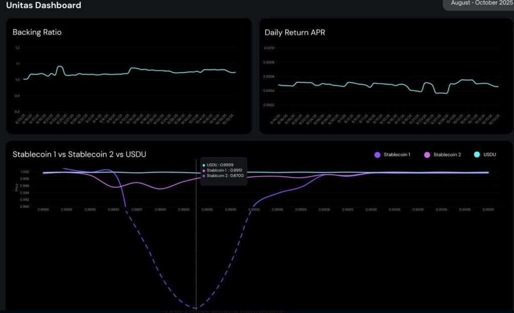 Unitas Review: Is it worth it? 5 Unitas Review: Is it worth it?